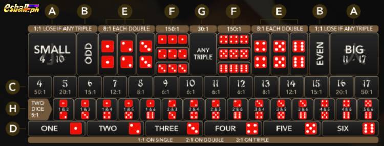 Evolution Lightning Sic Bo Game - Bet Type