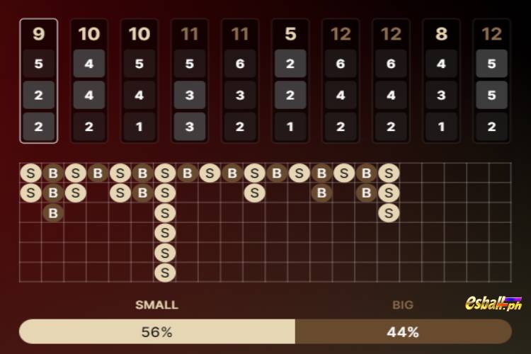 Evolution Lightning Sic Bo Results