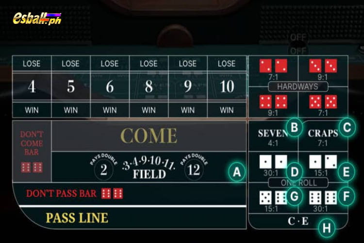 Evolution Craps Casino Game Rules on Betting