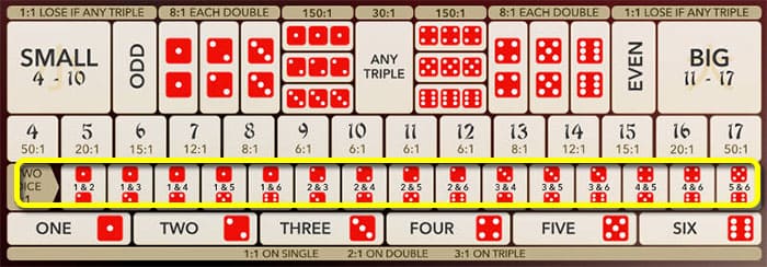 Two-Dice Combination Bets Two-Dice Combination Bets