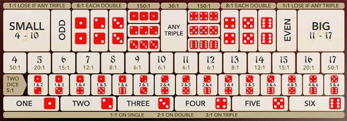 Live Sic Bo Casino Bet Options, Odds, House Edge, and RTP Live Sic Bo Casino Bet Options, Odds, House Edge, and RTP
