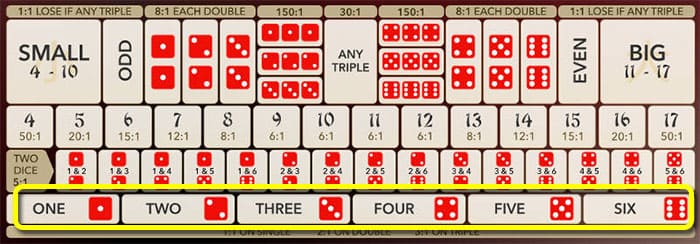 Single Dice Bet Single Dice Bet