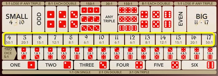 Three Dice Total Three Dice Total