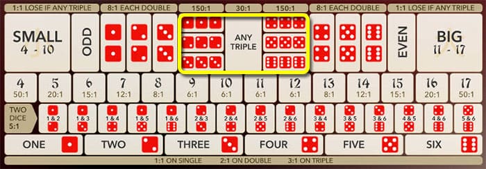 Triple (or Any Triple) Bets Triple (or Any Triple) Bets