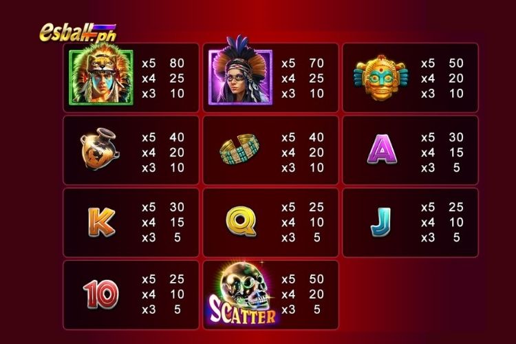 Ace Win Slot Mayan Empire Game Paytable