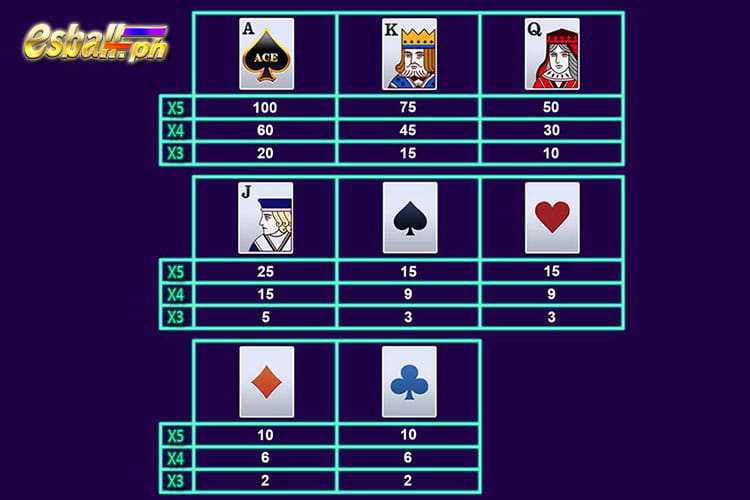 Super Acewin Slot Game Paytable