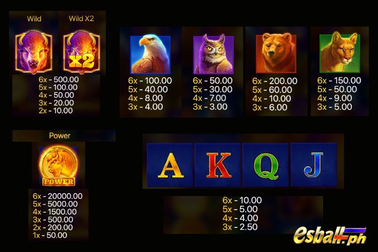 BNG Buffalo Power Megaways Slot Paytable