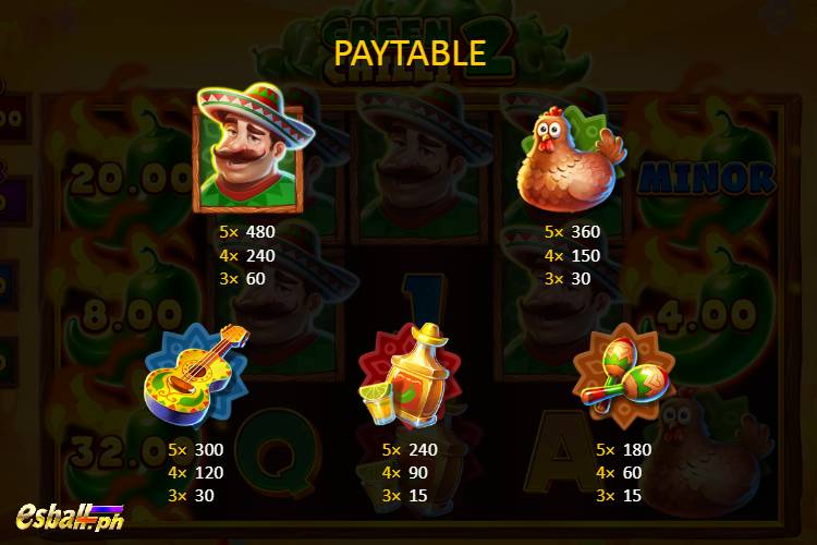 BNG Green Chilli 2 Slot Game Paytable 1