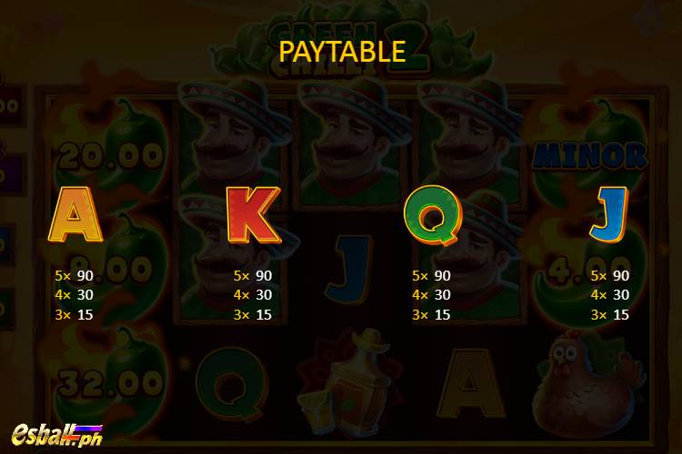 BNG Green Chilli 2 Slot Game Paytable 2