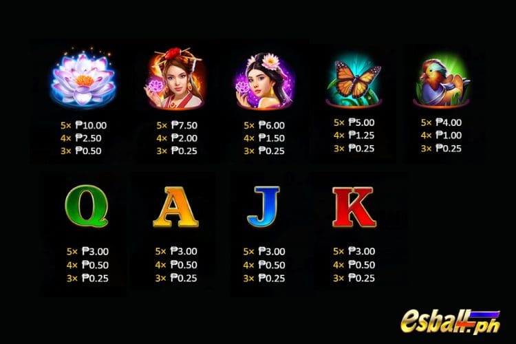 BNG Lotus Charm Slot Paytable