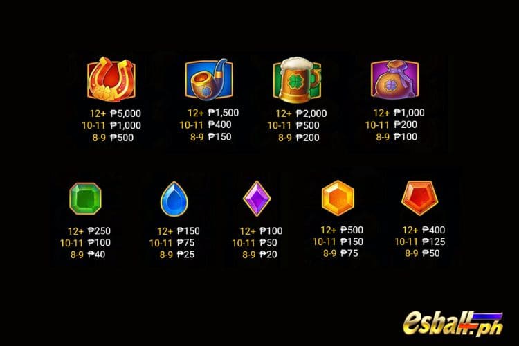 BNG Lucky Penny Slot Paytable