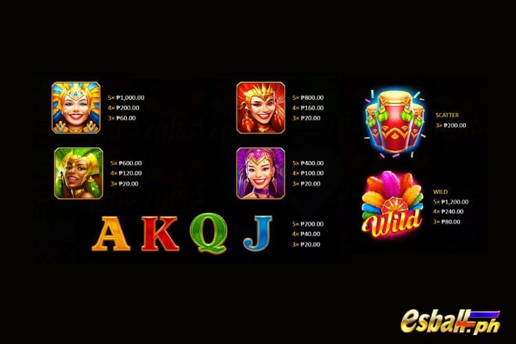 BNG Rio Gems Slot Paytable