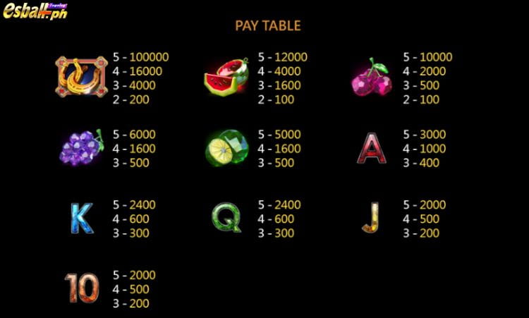 CQ9 Fruit King Slot Payouts