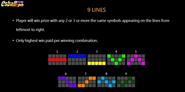 CQ9 Fruit King Slot Game – Winning Rule
