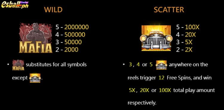 Mafia CQ9 Slot Game Features