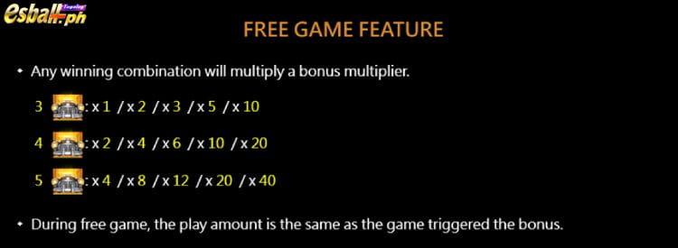 Mafia Game, CQ9 Slot Jackpot Mafia Game Rules 5