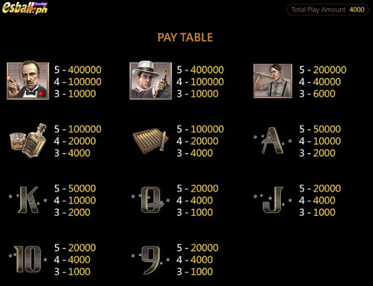 Mafia CQ9 Slot Online Game – Payouts