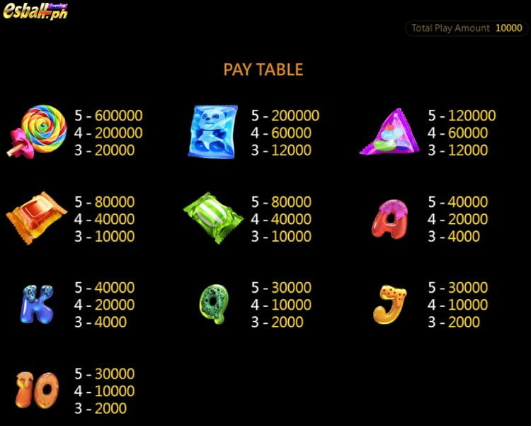 CQ9 Gaming So Sweet Slot Payouts