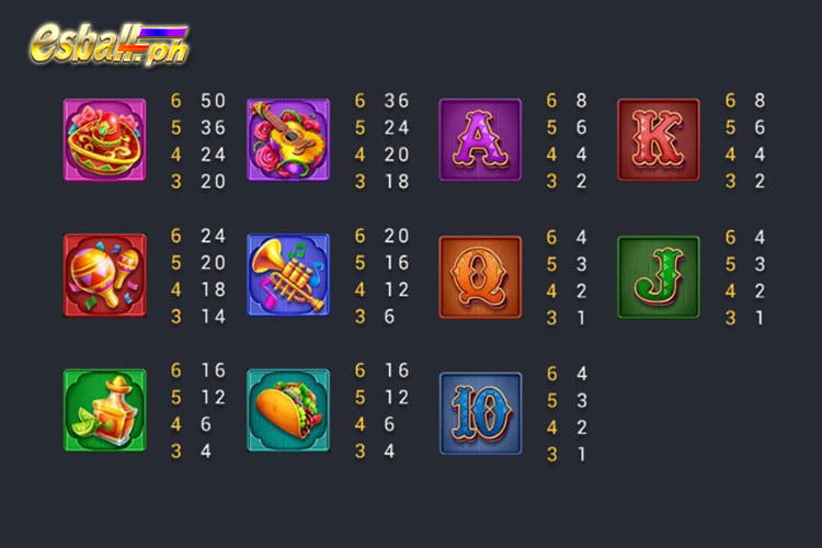 FaChai Chilihuahua Slot Game Paytable