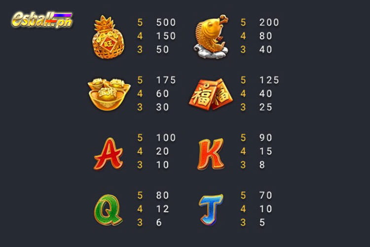 FC Chinese New Year 2 Slot Paytable