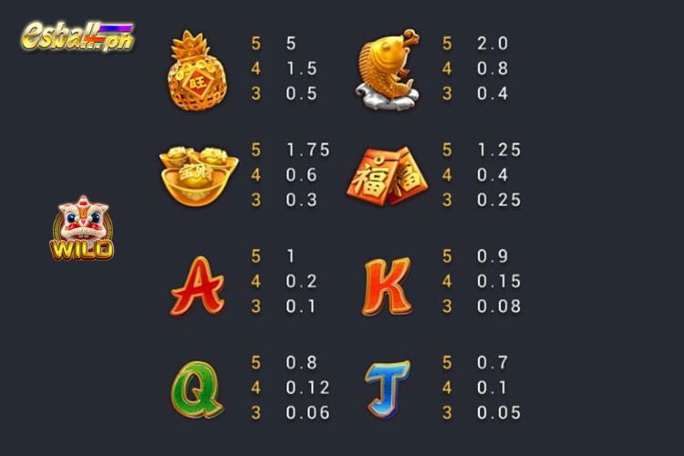 FC Chinese New Year Slot Paytable FC Chinese New Year Slot Paytable