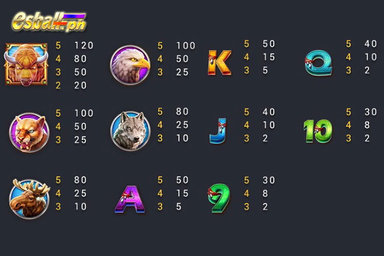 Fachai Crazy Buffalo Slot Game Paytable