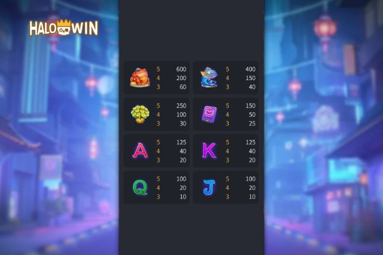 Fachai Cyber God Of Fortune Slot Paytable