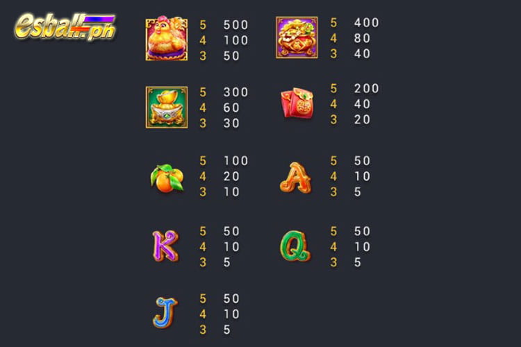 FC FaChai Fortune Egg Slot Paytable