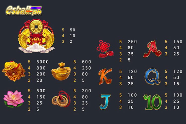 Fachai Fortune Koi Slot Game Paytable