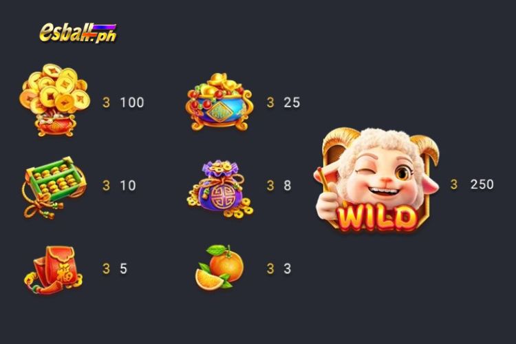 FaChai Fortune Sheep 3X3 Slot Game Paytable