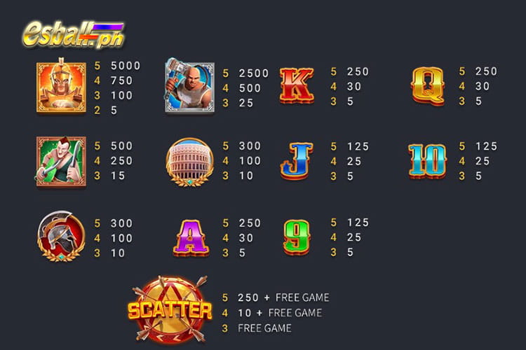 FaChai Glory Of Rome Online Paytable: