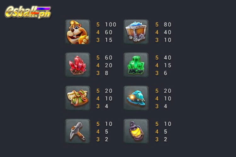 FaChai Gold Rush Slot Paytable