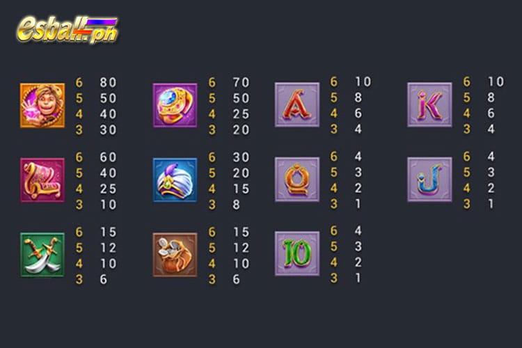 FC Golden Genie Slot Paytable