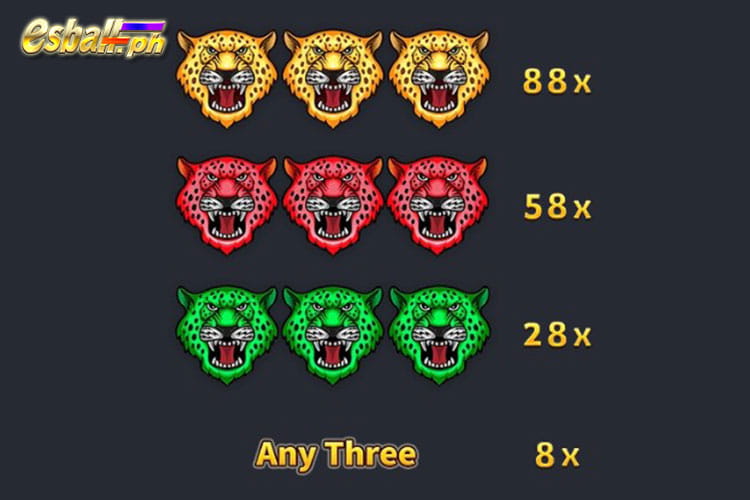 Golden Panther Slot Paytable