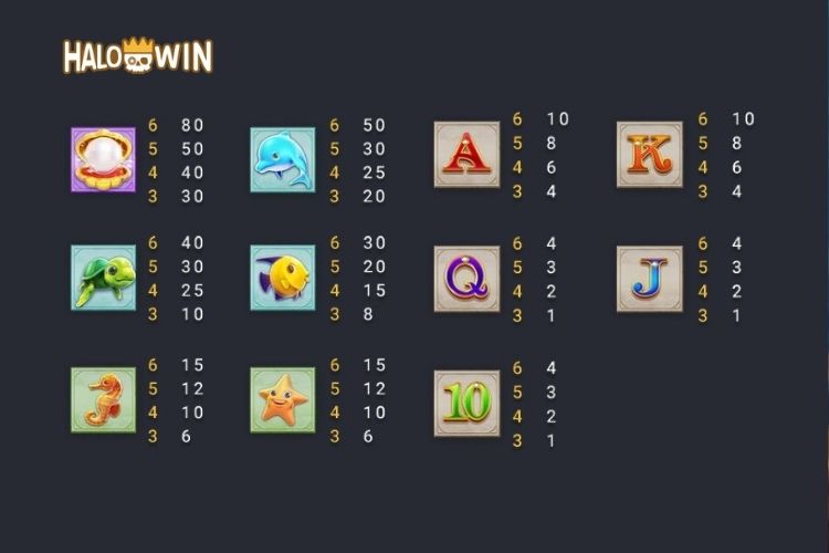 FC Grand Blue Slot Paytable