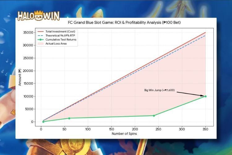 Grand Blue FaChai: P/L & ROI Table