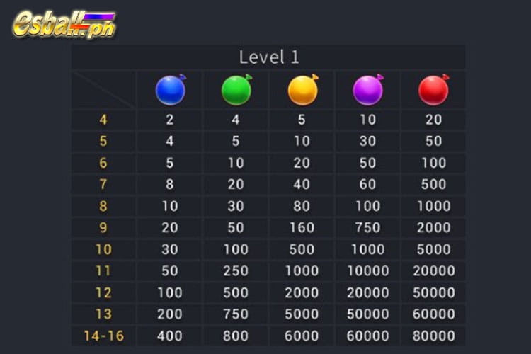 Happy Duo Bao Slot Level 1 Paytable