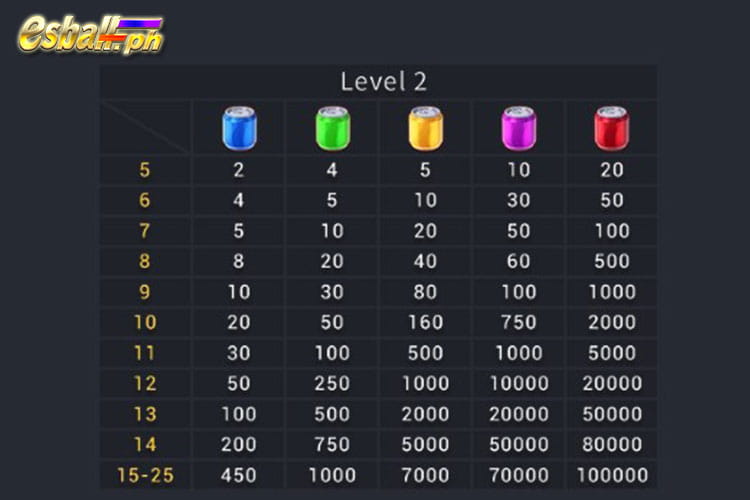 Happy Duo Bao Slot Level 2 Paytable