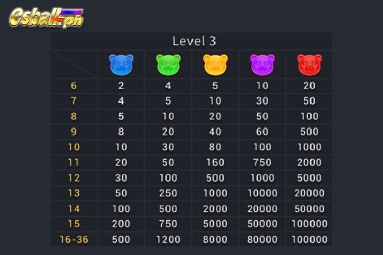 Happy Duo Bao Slot Level 3 Paytable