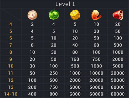 FaChai Hot Pot Party Slot Paytable - Level 1 FaChai Hot Pot Party Slot Paytable - Level 1