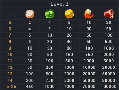 FaChai Hot Pot Party Slot Paytable - Level 2 FaChai Hot Pot Party Slot Paytable - Level 2