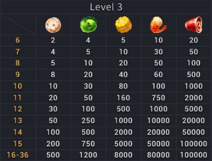 FaChai Hot Pot Party Slot Paytable - Level 3 FaChai Hot Pot Party Slot Paytable - Level 3