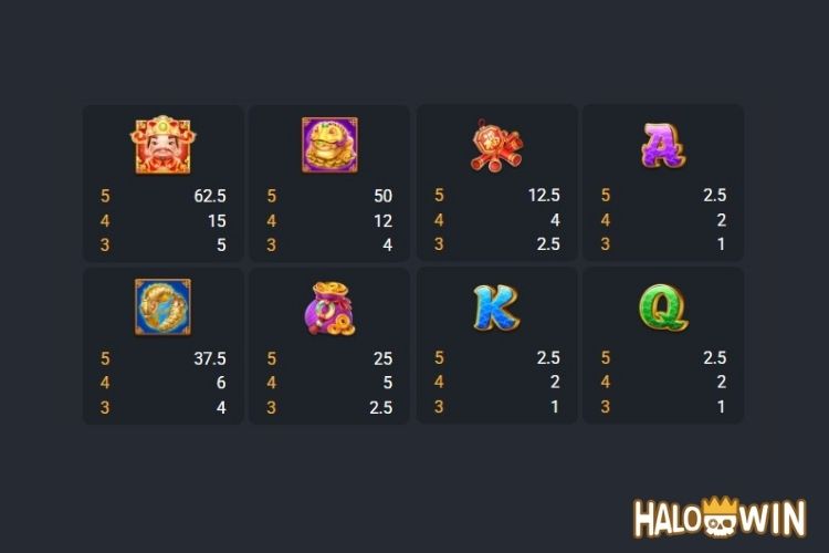 FC Lucky Fortune Slot Paytable