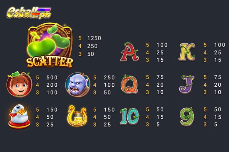 FC FaChai Magic Beans Slot Game Paytable