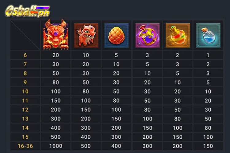 FaChai Merge Magic Slot Paytable