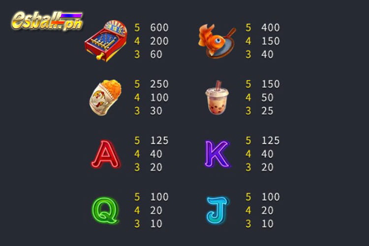FaChai Night Market 2 Slot Game Paytable
