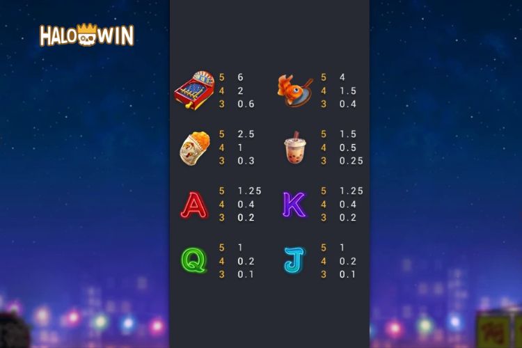 FC Night Market Slot Paytable