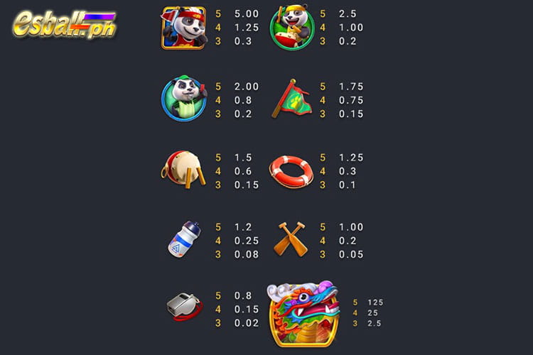 Panda Dragon Boat Slot Paytable Panda Dragon Boat Slot Paytable
