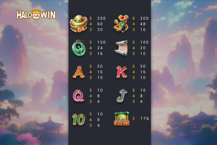 FaChai Phoenix Fever Slot Paytable