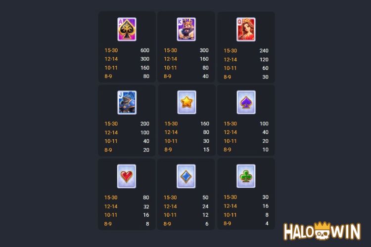 FC Poker Win Slot Paytable